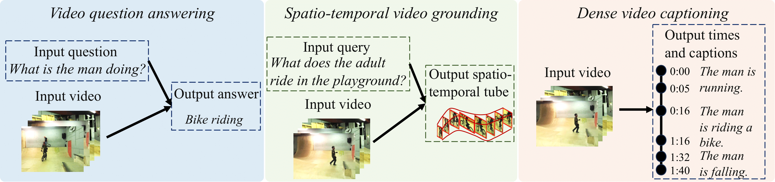 Learning Visual Language Models for Video Understanding