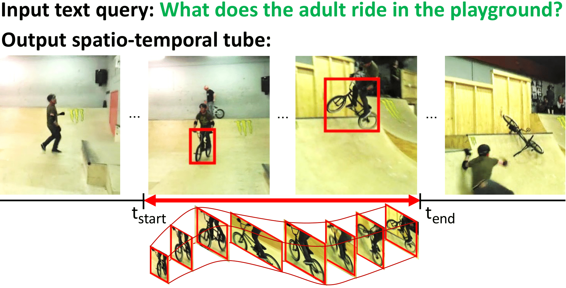 TubeDETR: Spatio-Temporal Video Grounding with Transformers