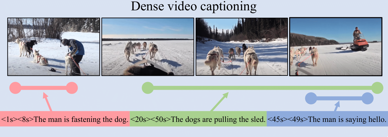Vid2Seq: Large-Scale Pretraining of a Visual Language Model for Dense Video Captioning