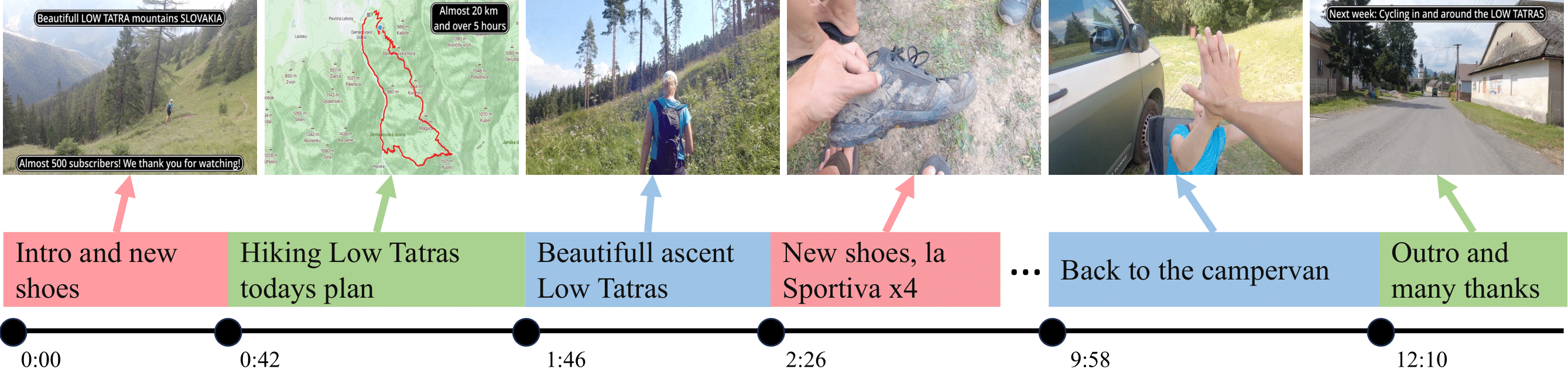 VidChapters-7M: Video Chapters at Scale