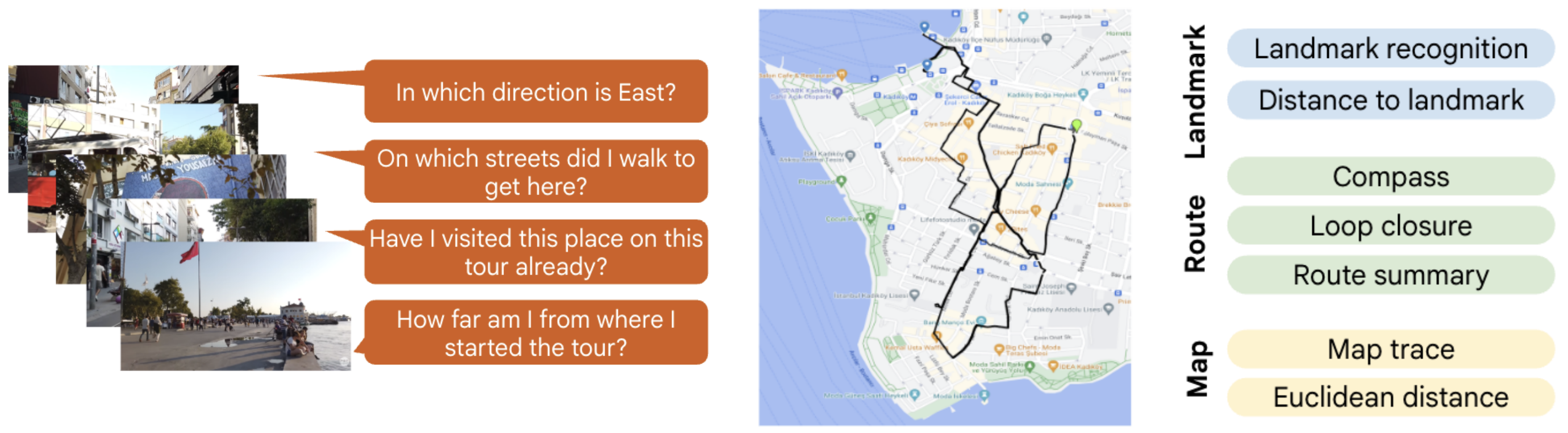 KilometerVision: A New Frontier for Large-Scale Spatial Intelligence in VLMs